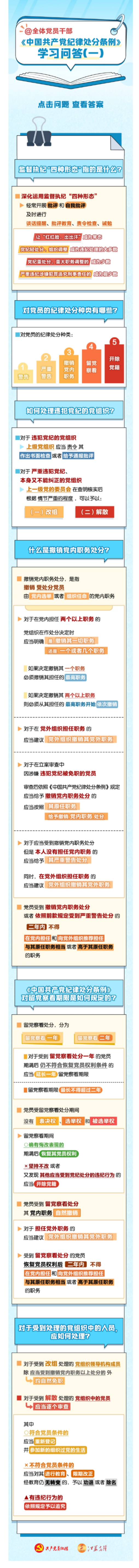 《中國共產(chǎn)黨紀(jì)律處分條例》學(xué)習(xí)問答（一）.png